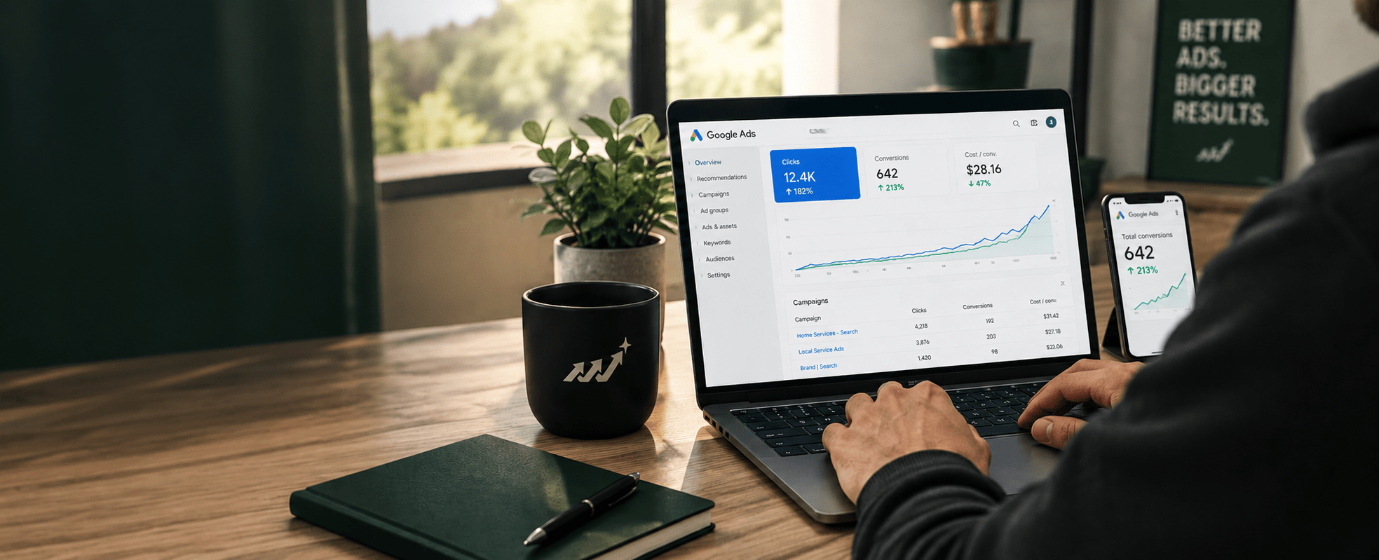 Dekka client Google Ads dashboard on a laptop showing rising clicks, conversions, and lower cost per conversion